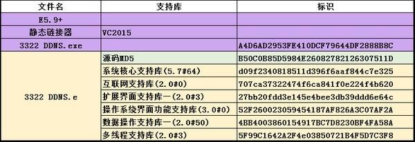 DNS工具.